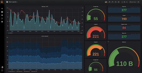 Prometheus metrics