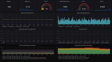 Prometheus sum two metrics.  Unlike traditional SQL databases, Prometheu...