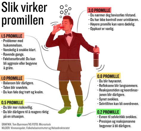 Promille tabell