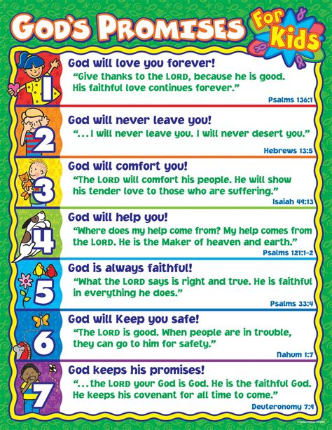 Promises of God, The Bible Topics