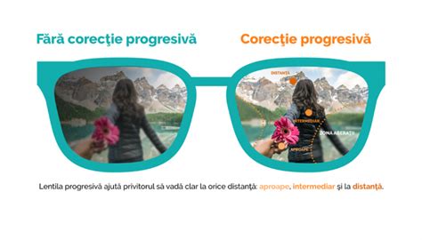 Promotie Essilor Varilux Comfort 3.0 orice grad de subtiere