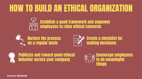 Promoting Ethical Behavior and Corporate Responsibility