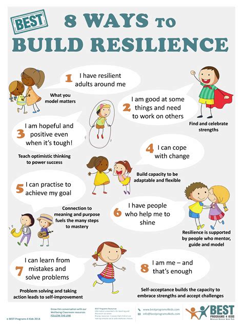 Promoting resilience a resource guide on working with children in the care system. - Verträge und pakte mit dem teufel.