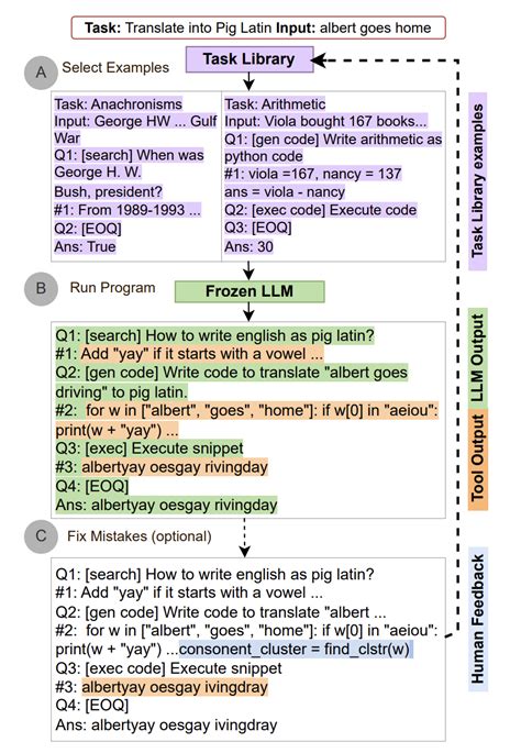 Prompt Engineering 201 Advanced methods and toolkits AI, software