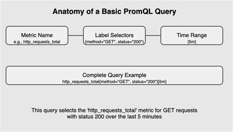 Promql exclude value.  May 22, 2024 · Not equal to.  Feb 21, 2019 · PromQL regular ex...
