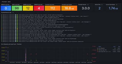Promtail dashboard grafana.  If you&rsquo;re looking to centralize your logs...