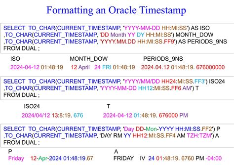 Promtail timestamp format. .  ...