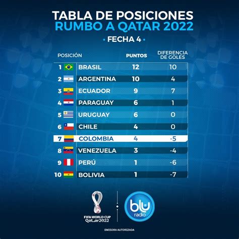 Pronóstico de clasificación para la copa del mundo.