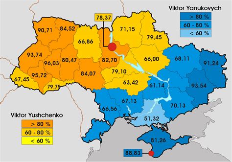 Pronóstico de política en Ucrania.