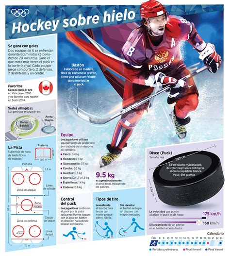 Pronóstico del campeonato de hockey sobre hielo de noruega.