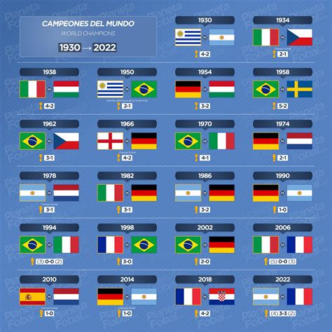Pronósticos de la Copa del Mundo.