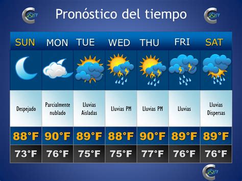 Pronósticos del tiempo. Prepárate con el pronóstico para los próximos 10 días más preciso para Tampa, FL. Consulta la temperatura máxima y mínima y la probabilidad de lluvia en The Weather Channel y Weather.com 
