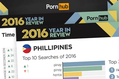Pronhubs.com. XXX-PornHub.com is The best Porn Website In Internet. We collected billions of HOT PORN Videos devided into thousans of Porn Niches: Mature Porn Videos, Teen Porn Videos, Gay Porn Videos, Shemale Porn Videos, Lesbian Porn Videos, Amateur Porn Videos, Mom and Boy Porn Videos, Fat Porn Videos, FFM Porn Videos, Asian Porn Videos, Japanese Porn Videos, Ass Porn Videos, Beach Porn Videos, Homemade ... 