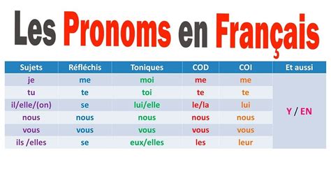 Pronos francais. Things To Know About Pronos francais. 