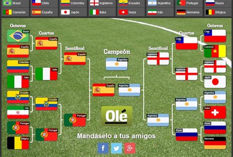 Pronostico copa mundial argentina.