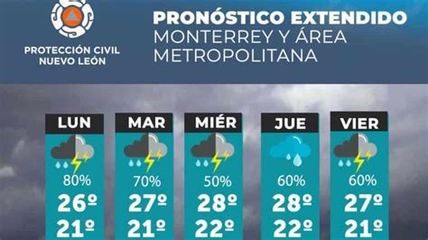Pronostico de lluvia hoy. Things To Know About Pronostico de lluvia hoy. 