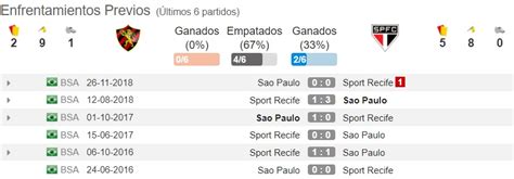 Pronostico sport sao paulo.