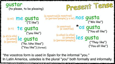 Keep in mind that we're conjugating gustar to agree w