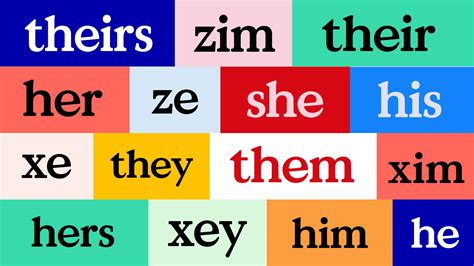 Pronouns they them. A pronoun can refer to either a person performing an action or a person who is having an action done to them. Common pronouns include they/them/theirs, she/her/hers, and he/him/his. Pronouns often indicate the gender of a person; traditionally, he refers to males while she refers to females. While the English language does not have a unique ... 