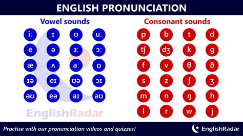 Problems with pronunciation? These videos will show you all about English pronunciation and help you to speak like a native!.