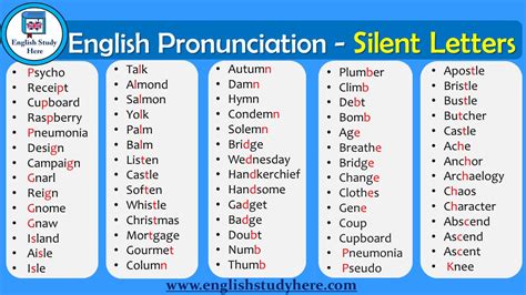 Pronunciation of english words. Things To Know About Pronunciation of english words. 