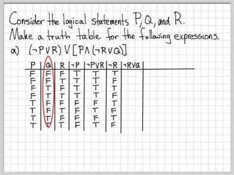 Proof And Problem Solving Truth Table Example 02 Youtube