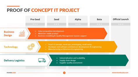 Proof Of Concept Template For It Projects Download Now
