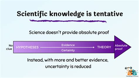 Proof in science is always Multiple Choice firmly …