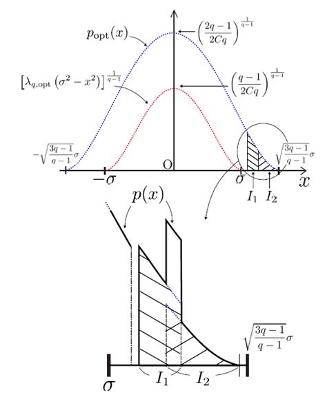 Proof that the q-Gaussian is derived by maximizing Tsallis entropy