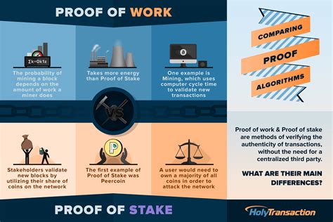 Proof-of-Work vs. Proof-of-Stake: What Is the Difference? - CoinDesk