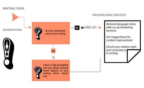 Proofreading Help: How to Create and Use a Stylesheet