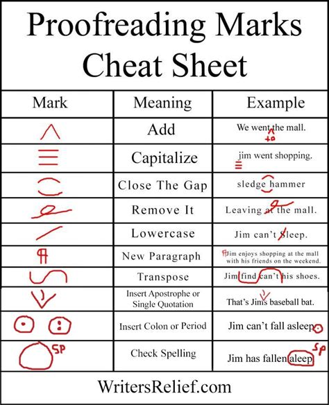Proofreading Marks Chart