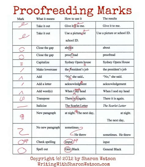 Proofreading Marks and How to Use ThemGrammar Tutorial Homeschool