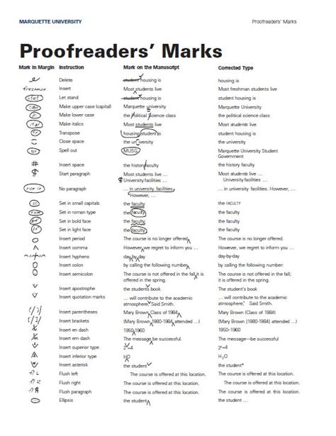 Proofreading marks from gregg reference manual. - Historia de la prostitución en andalucía.