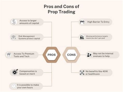 Prop trading ranking. Things To Know About Prop trading ranking. 