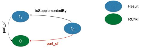 Propagation OpenAIRE Graph Documentation