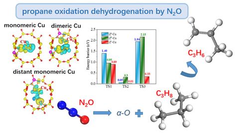 Propane Dehydrogenation - an overview ScienceDirect Topics