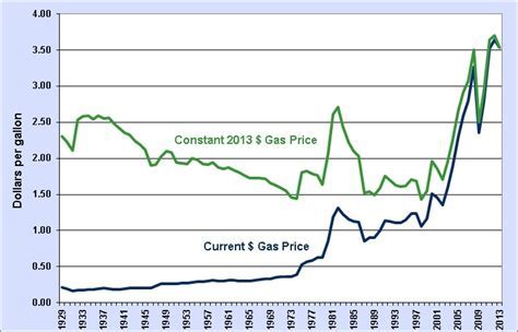 Upgrade now. Missouri Wholesale Propane Price is at a current level of 0.77, down from 0.909 last week and down from 0.817 one year ago. This is a change of -15.29% from last week and -5.75% from one year ago. In depth view into Missouri Wholesale Propane Price including historical data from 2013 to 2024, charts and stats..