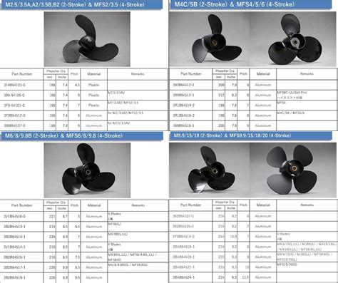 Propeller Chart & Offshore Electrics