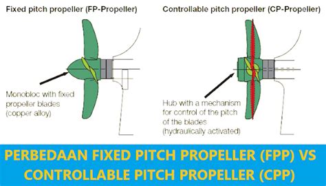 Propeller Pitch Fixed vs. Variable Explained