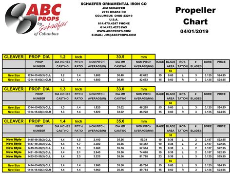 Propeller Sizing Guide