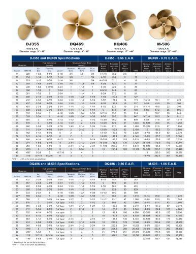 Propeller size chart.  Nov 15, 2024 · The correct propeller size is determin...