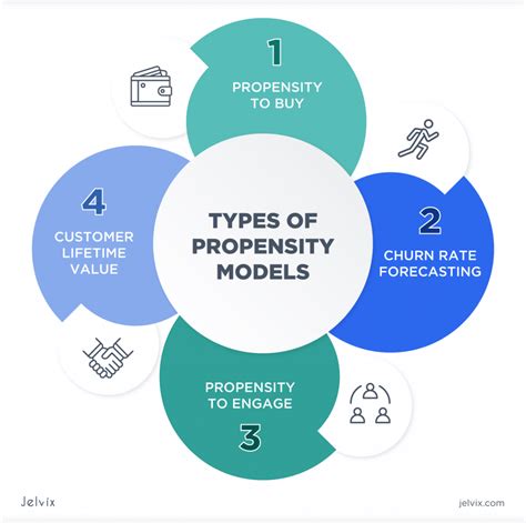 Propensity modeling. Propensity modeling and predictive analysis are methods of assessing what action a customer is likely to take based on available data. This can help lenders identify “trigger” events likely to indicate a prospect on the market for a loan. For example, historical data indicates that when a person gets married, they typically buy a house ... 