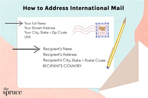 Proper Address Format Addressing