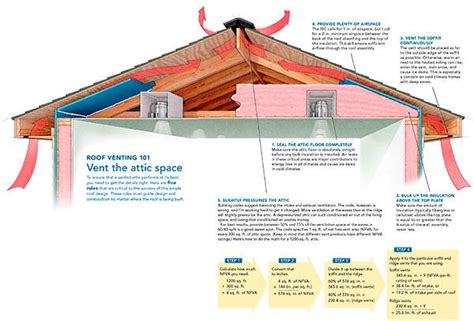 Proper Home Ventilation to Prevent Mold Growth - ASD …