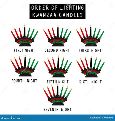 Proper Order of Lighting the Kinara. Instructions on How To Light