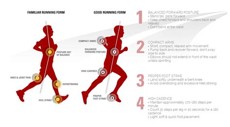 Proper Running Form Running Evaluations & Analysis Saratoga, Glens Falls