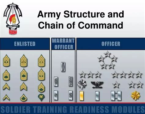 Proper use of chain of command in the army Free Essays