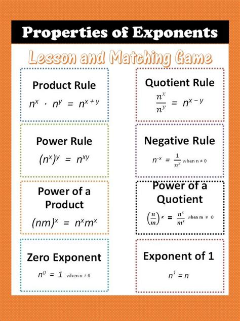Properties Of Exponents Cheat Sheet