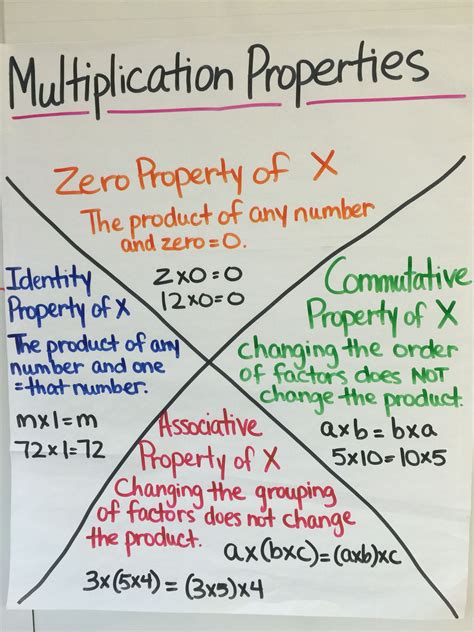 Properties Of Math Chart PRIOPT